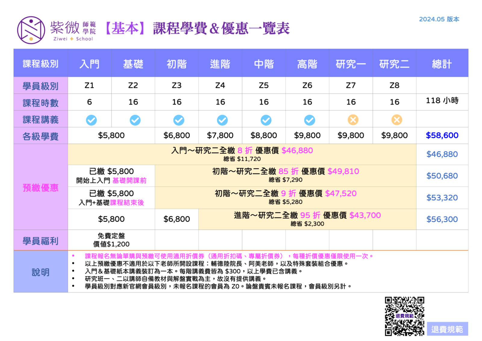 紫微師範學院 最新學費一覽表(2024.05)